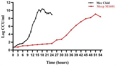 Comparative untargeted and targeted metabonomics reveal discriminations in metabolite profiles between Mycoplasma capricolum subsp. capripneumoniae and Mycoplasma capricolum subsp. capricolum